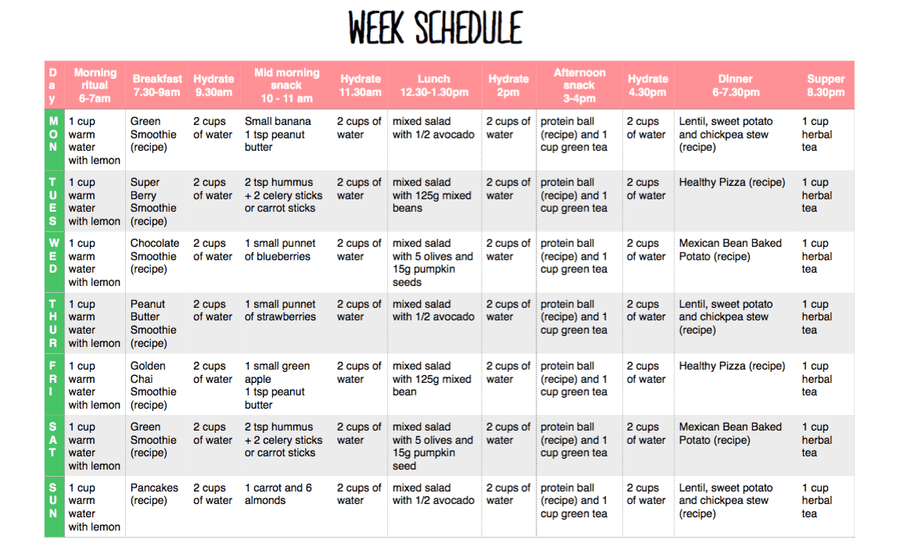 The Smoothie Bombs 7 Day Plant Based Eating Plan